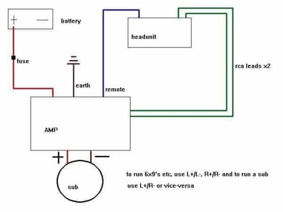 4 Easy Steps On How To Install Subs In Your Car